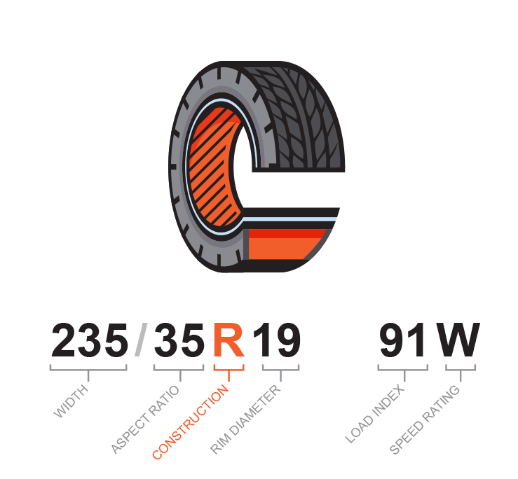 Reading a tire sidewall | Construction