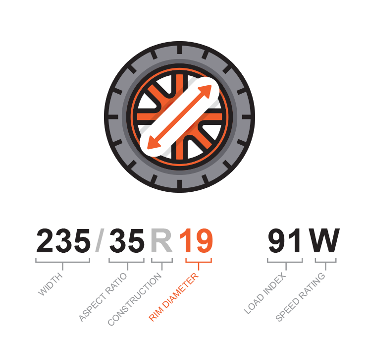 Reading a tire sidewall | Rim Diameter