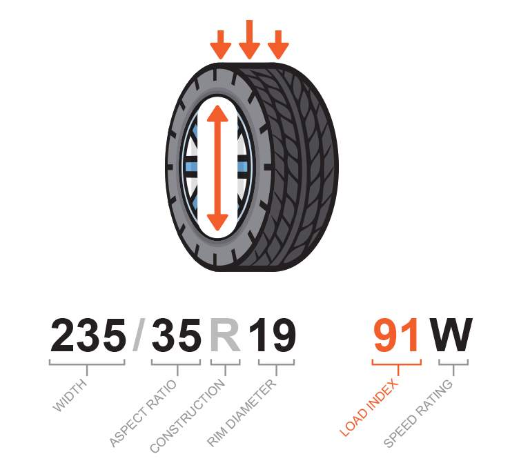 Reading a tire sidewall | Load Index