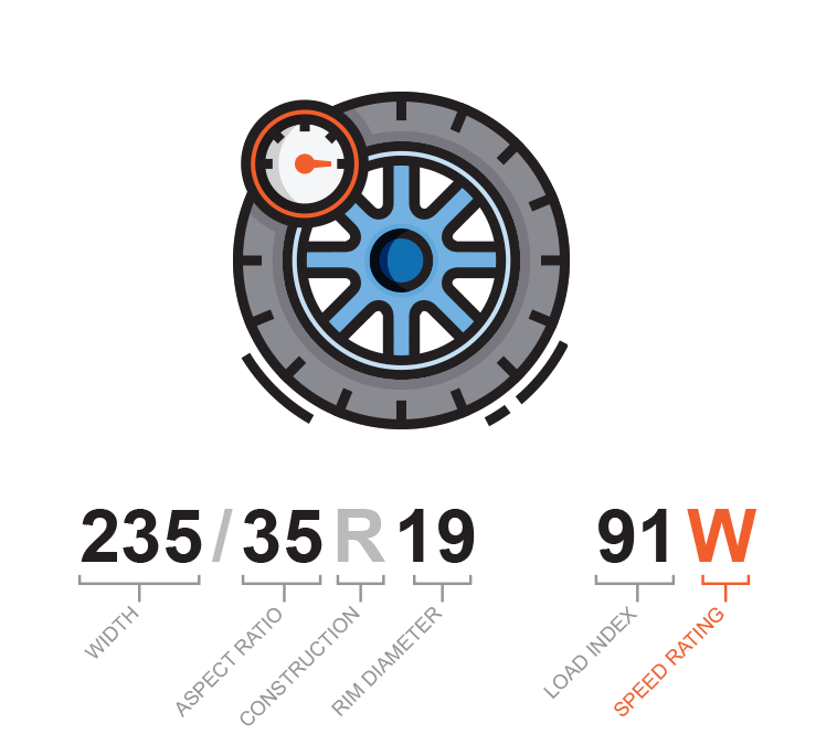 Reading a tire sidewall | Speed Rating