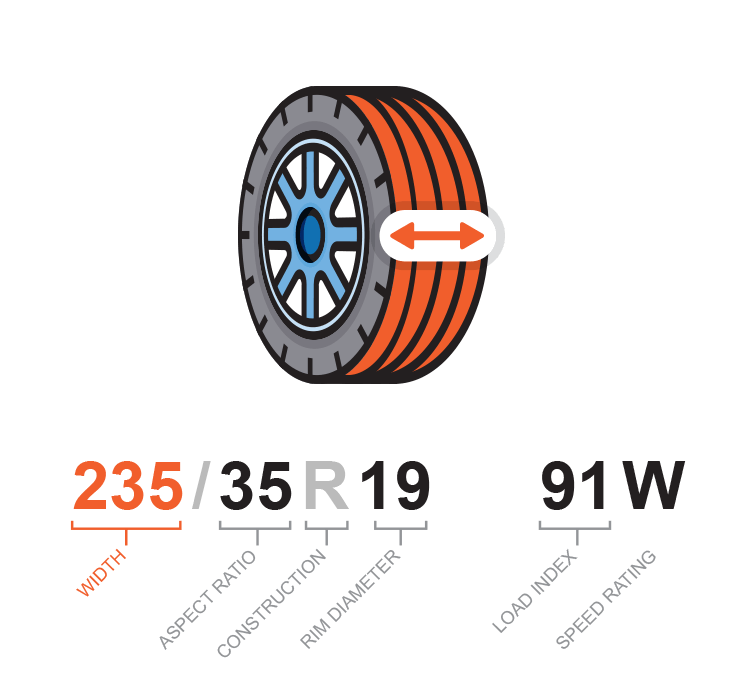 Reading a tire sidewall | Width